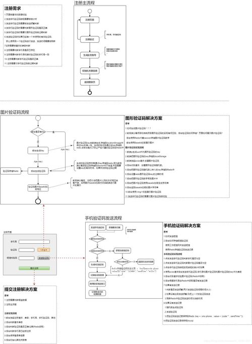 傳統圖片驗證碼與微服務前后端分離驗證碼過程分析及信息系統集成服務