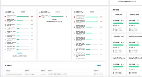 架構專家梁勇分享 哈啰在分布式消息治理與微服務治理的信息系統集成實踐