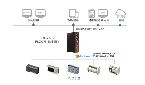HMI與PLC集成 信息系統集成服務加速智慧工廠數字化轉型