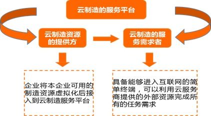 騰云駕數，突破機器與智慧的邊界——解讀《2020中國云制造產業研究報告》